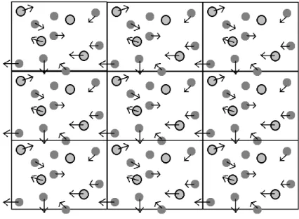 FIGURA   2.2   –   Representação   esquemática   de   um   sistema   bidimensional   com condições   periódicas   de   contorno,   sendo   que   cada   retângulo   corresponde   a   uma réplica   idêntica   da   caixa   de   simulação   e   os   vetores   