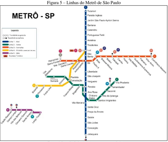 Figura 5 – Linhas do Metrô de São Paulo 