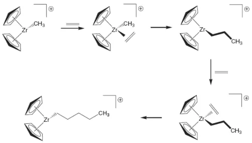 FIGURA 1.6: Adição do ligante etileno seguido pela inserção migratória. 