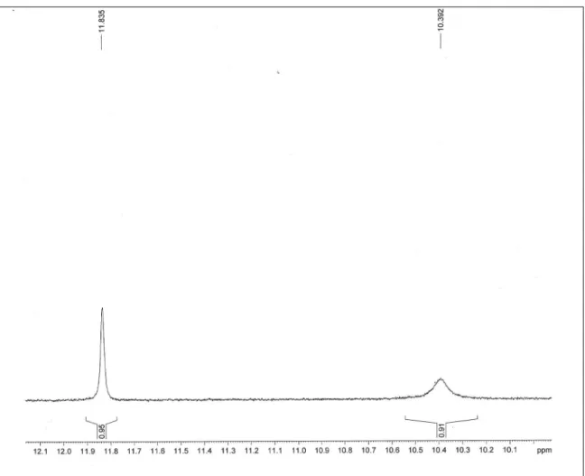 FIGURA 4.9-   Ampliação do   espectro de RMN de  1 H de alternariol monometil  éter (DMSO, 400 MHz)