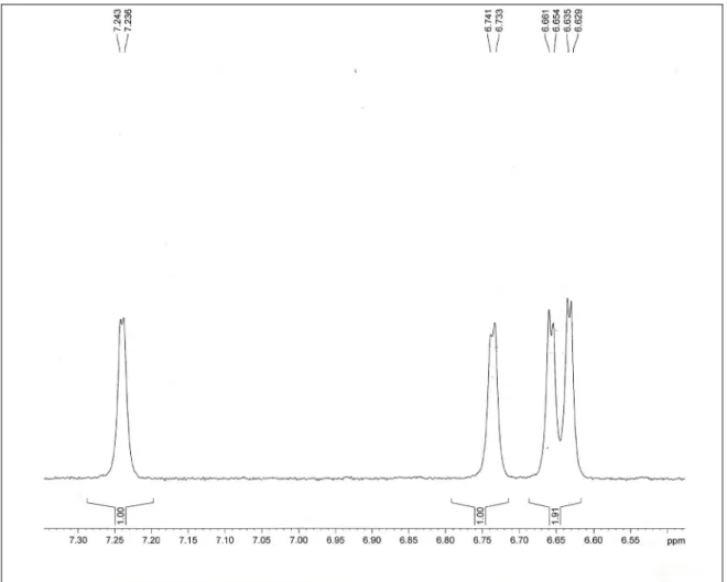 FIGURA 4.10- Ampliação do   espectro de RMN de  1 H de alternariol monometil  éter (DMSO, 400 MHz)