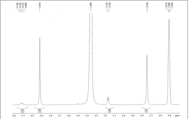 FIGURA 4.11-   Ampliação do   espectro de RMN de  1 H de alternariol monometil  éter (DMSO, 400 MHz)