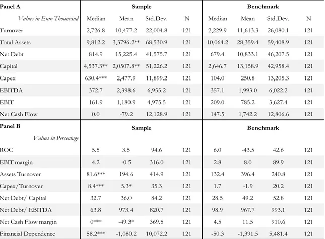 Table 6 - Descriptive Statistics 