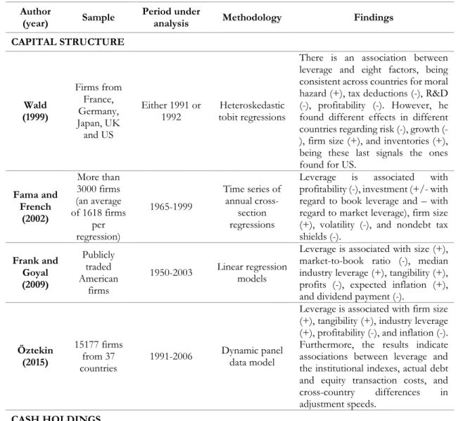 Table 1 - Similar Studies 