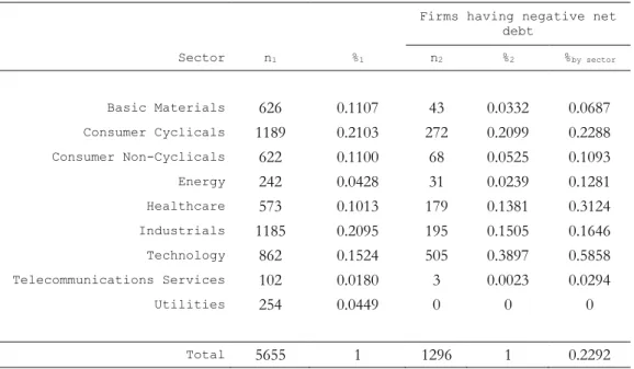 Table 3 - Distribution of Observations by Sector 