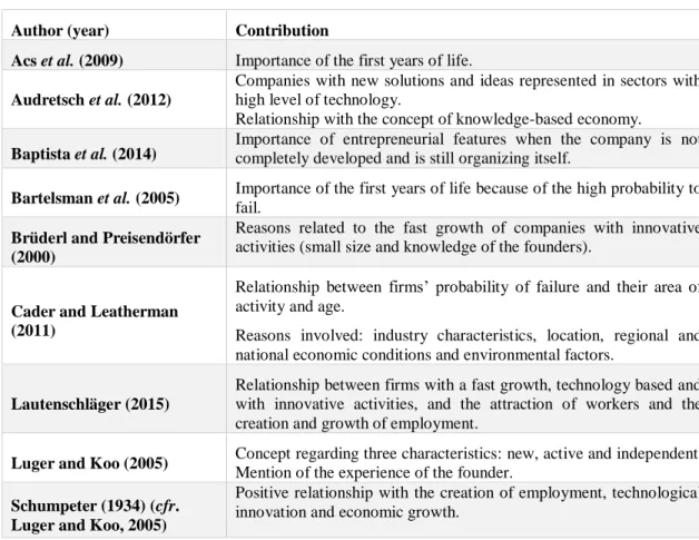 Table A2.1 - Studies on start-up companies  Author (year)  Contribution 