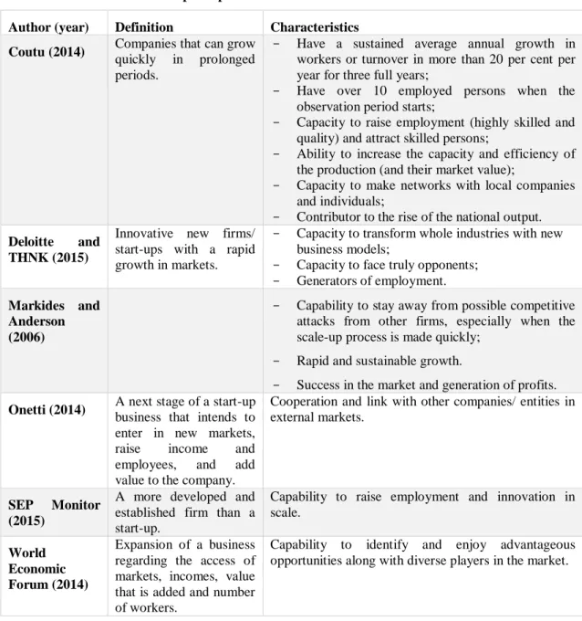 Table A2.2 – Studies on scale-up companies 