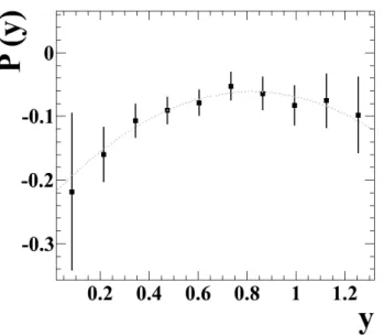 Fig. 11. Λ polarization as a function of the Λ rapidity, P(y). The vertical bars associated with symbols represent the combined  statis-tical and systematic errors