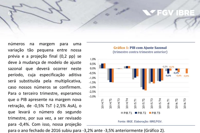 Gráfico 1: PIB com Ajuste Sazonal                                            (trimestre contra trimestre anterior)  