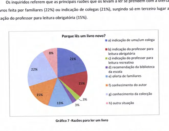 Gráfico  7  -Razôes  Para  ler  um  livro