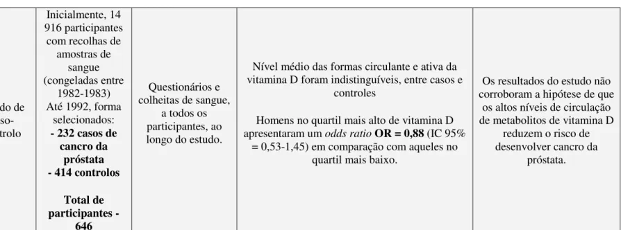 Tabela III – Estudos incluídos na revisão sistemática 