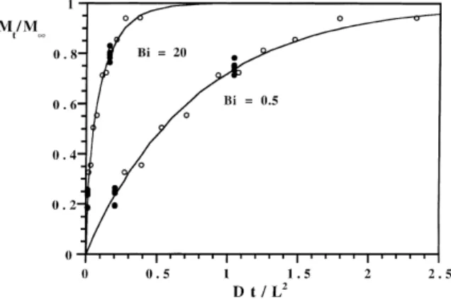 Fig. 1. Standard deviation and average of the 12 sets of errors attributed to the values of M t /M 1 obtained by simulation.