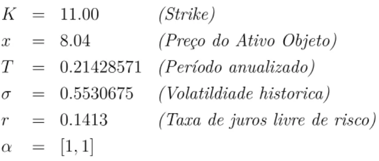 Figura 2 – Escolha do Rho