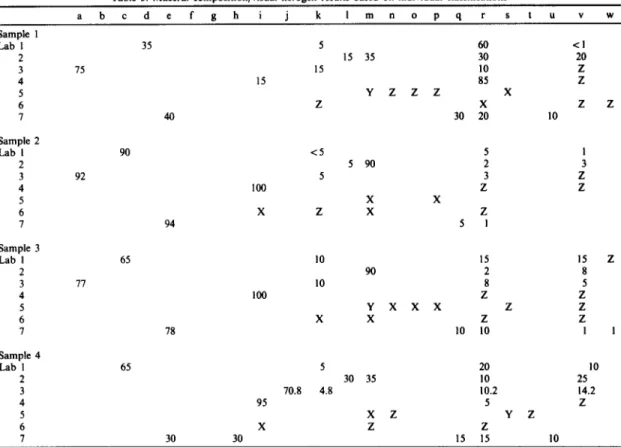 Table  3.  Maeeral  composition/visual  kerogen  results  based  on  individual  classifications 