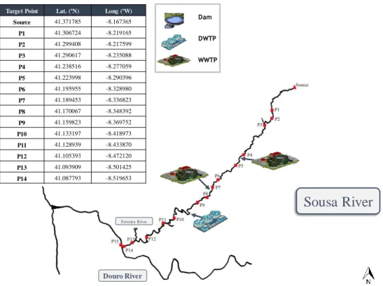Figure 10. Sampling points of Sousa River and respective GPS coordinates. 
