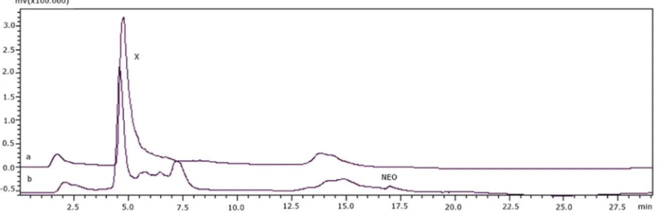 Table 2. Tested samples and results before and after reaction with 2-ME. 