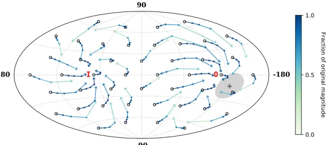 Figure 7 . Change of the direction of the dipolar component of an extragalactic flux after traversing the Galactic magnetic field, modeled as in Jansson &amp; Farrar (2012)