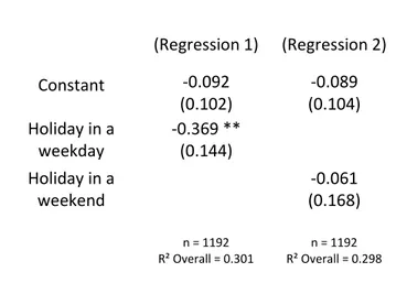 Table 2 - Effect of holidays on studying habits     Users  (Regression 1)  (Regression 2)  Constant  -0.092  (0.102)  -0.089  (0.104)  Holiday in a  weekday   -0.369 ** (0.144)  Holiday in a  weekend  -0.061  (0.168)  n = 1192  R² Overall = 0.301   n = 119