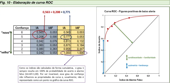 Fig. 10 - Elaboração de curva ROC