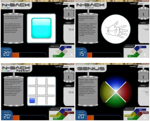 Figura 6 – Minigames do Jogo “Alice no país das mãos”. (A) N-back Color. (B) N- N-back Hand