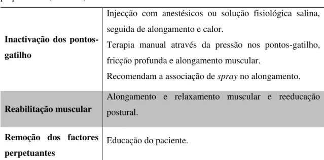 Tabela 5 - Fases do tratamento da síndrome da dor miofascial, segundo Maurício &amp; Carvalho (s/d).