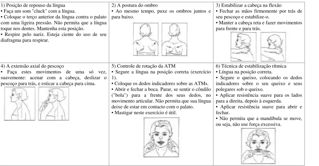 Figura 6 - Exercícios Roccabado 6x6, a ensinar ao paciente. Adaptado de Mulet et al. (2007)