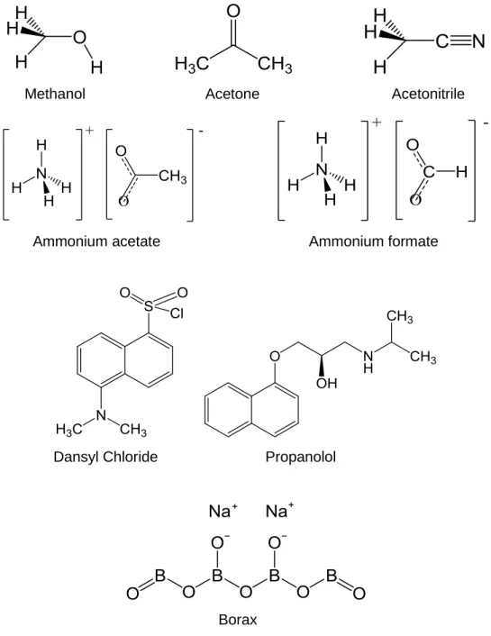 Figure 9 – Other chemicals used in the research project. 