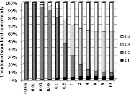 Fig. 2. Santos M.S.F. et al. 