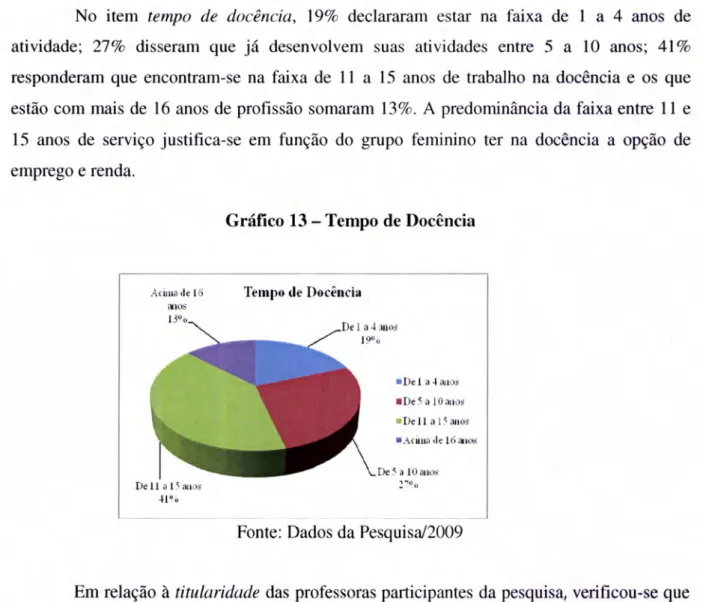 Gráfico  13  -  Tempo  de  Docência