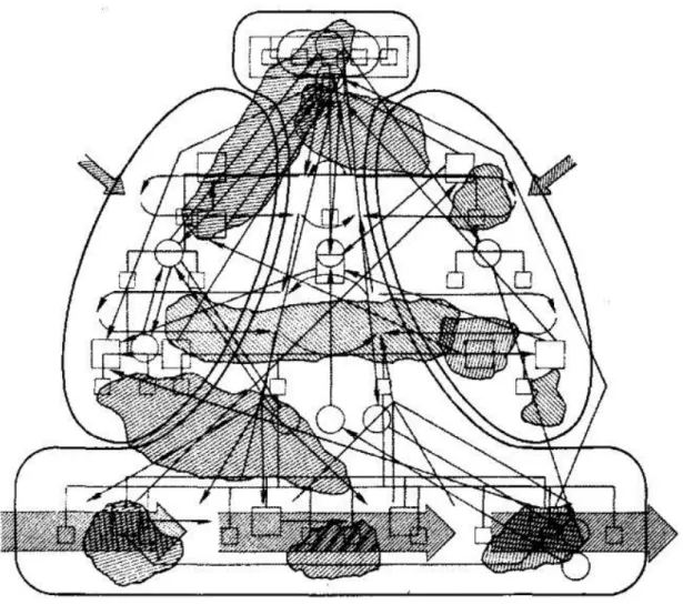 FIGURA 8  –  Sistemas de fluxo representando o funcionamento de uma organização 