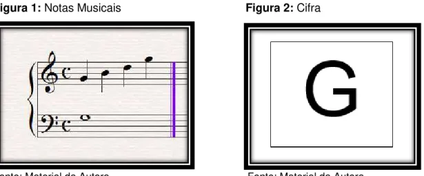 Figura 1: Notas Musicais                      Figura 2: Cifra