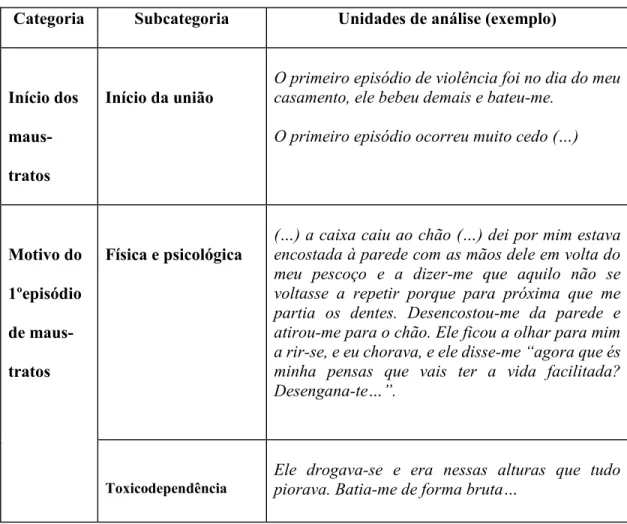 Tabela n.  º 3 - Génese dos maus-tratos: categorias, subcategorias 