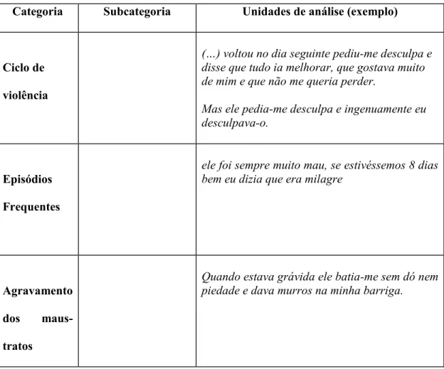 Tabela n.  º  4  –  Dinâmica e evolução dos maus-tratos, durante a relação conjugal: 