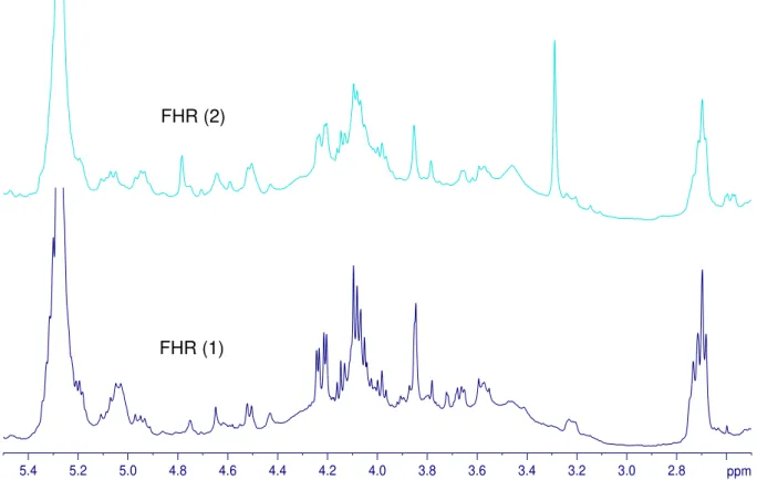 FIGURA 4.2.1.1.2  –  Espectro de RMN  1 H das frações FHR de  C. rotundus , região ampliada δ 8,0 a  2,5