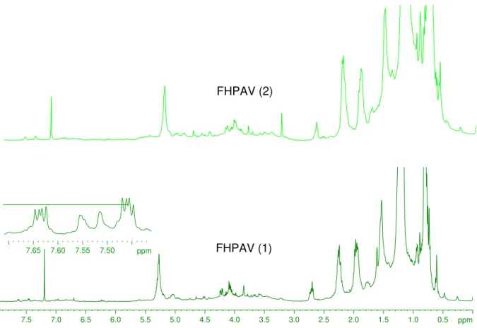 FIGURA 4.2.1.1.3  –  Espectro de RMN  1 H das frações FHPAV de C. rotundus , região ampliada δ 7,45 a 7,70