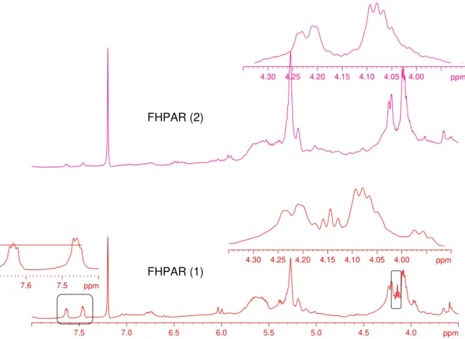 FIGURA 4.2.1.1.4 – Espectro de RMN  1 H das FHPAR de C. rotundus, região ampliada δ 8,0 a 2,5