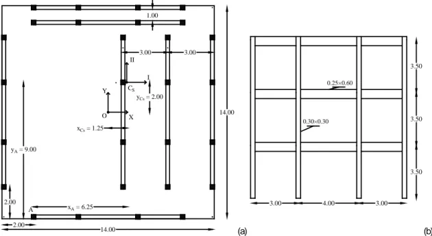 Figure 4:   Plan view of a typical floor of the 3-storey isotropic building (a) and typical frame  (b); dimensions are in meters