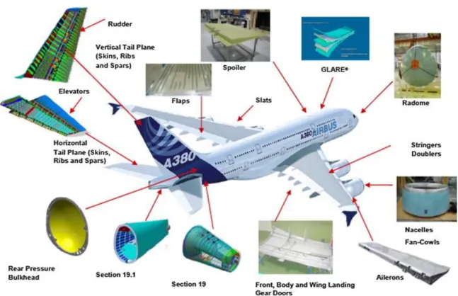 Figure 2: Applications of adhesive bonding at the Airbus A380 [7]. 