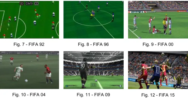 Fig. 7 - FIFA 92 Fig. 8 - FIFA 96 Fig. 9 - FIFA 00