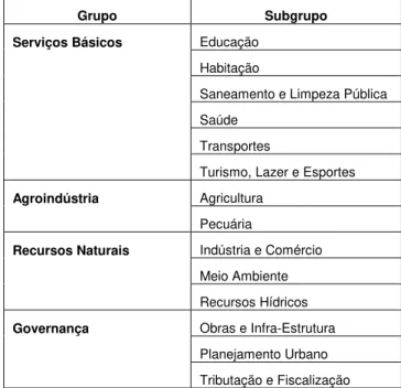 Tabela 2. Grupos e Subgrupos das áreas de aplicação das ferramentas SIG. 