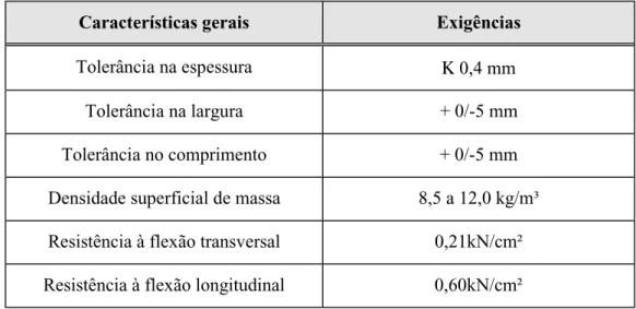 Tabela 3.1 – Características Gerais Exigidas para as Chapas de Gesso (IPT, 1997).