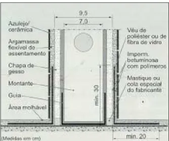 Figura 3.8 – Impermeabilização para Ambientes Molháveis.