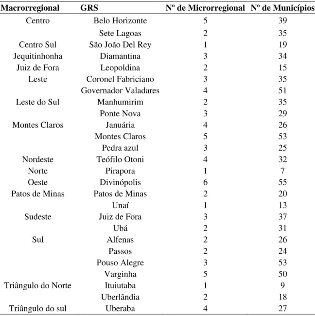 Tabela 3  –  Características quanto as GRS, número de municípios sob seu gerenciamento  e macrorregionais estudadas em Minas Gerais, 2012