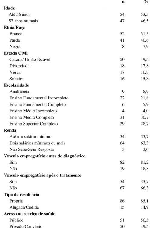 Tabela  3-  Descrição  das  mulheres  tratadas  do  câncer  de  mama  quanto  às  características 