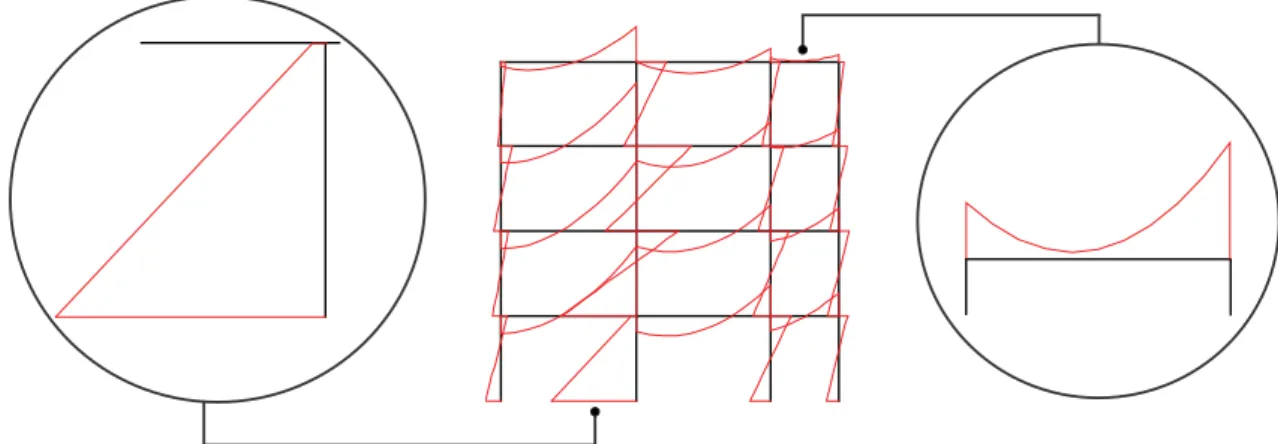 Figure 2.5. Example of a bending moment diagram obtained from pushover analysis illustrating the  difficulties for chord rotation evaluation
