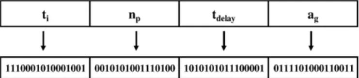 Fig. 3. RMSE values calculated for (a) Mg, Ca, Al and Si (b) P, Fe, Mn, Zn, B and Cu from BRANN model with 10 neurons in the intermediate layer in each network training.