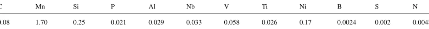 Fig. 1. Schematic representation of the simulation of the controlled rolling and accelerated cooling.