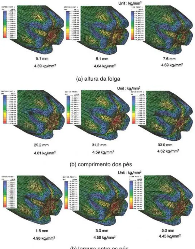 Figura 3.27 - Protótipo virtual para teste de simulação de pressão de envase no Software MEF – COSMOS  (LYU &amp; PAE, 2003) 