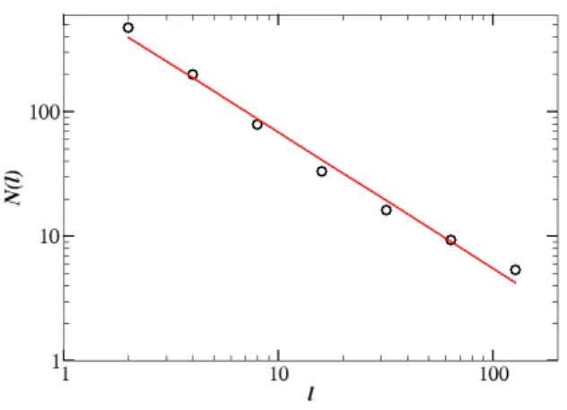 Figura 6.2: N´ umero m´edio de caixas (10 amostras) em fun¸c˜ao do tamanho de caixa para L = 1024, sendo que foram usandos 1000 pontos - ao atingir esta quantidade de pontos, a simula¸c˜ao ´e interrompida