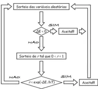 Figura 4.1: Algoritmo de Metropolis.